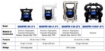 Picture of Electric Operated Double Diaphragm Pumps