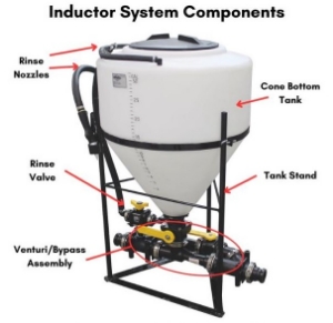 Chemical Inductors Guide: Keys to Efficient Operation Chemical Inductors Guide: Keys to Efficient Operation