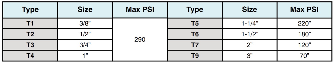 Table showing specifications for AG nylon fork fittings