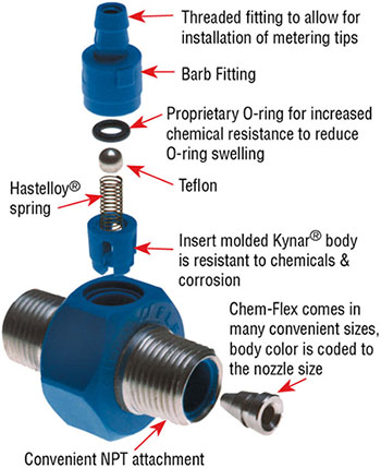 Chem-Flex Injector