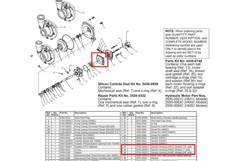 Hydraulic Motor Sizing Instructions for Hypro Pumps