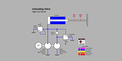Unloader Valve Basics