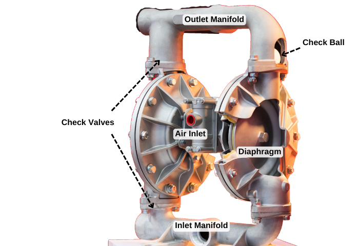 AODD Pump Parts Explained